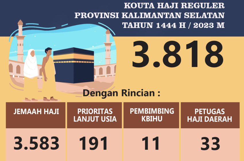  Kouta Jemaah Haji Kalsel Tahun 2023 Sebanyak 3.818 Orang